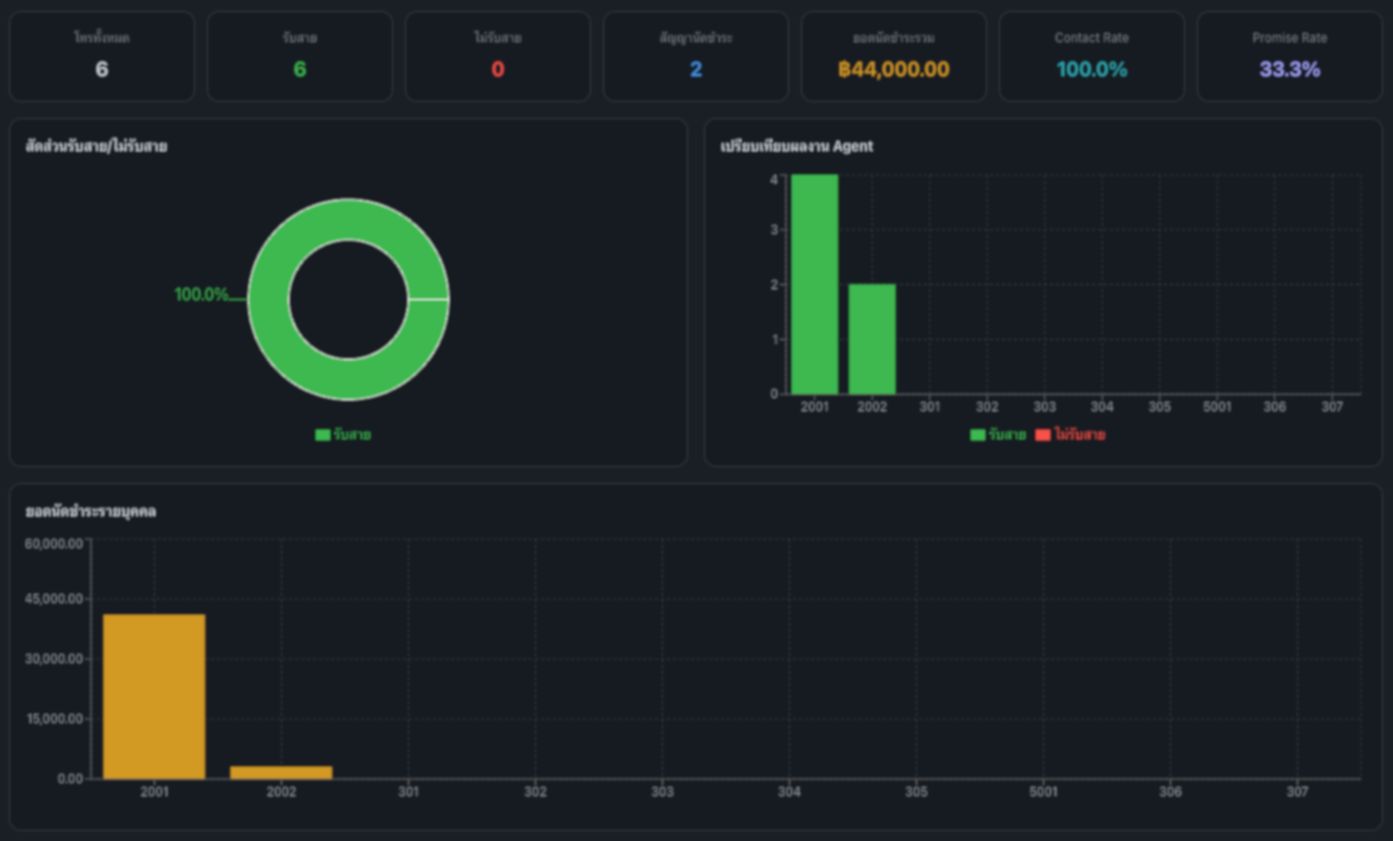 Auto Dial system Collection Workspace interface